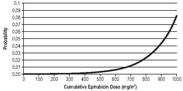 Epirubicin Hydrochloride