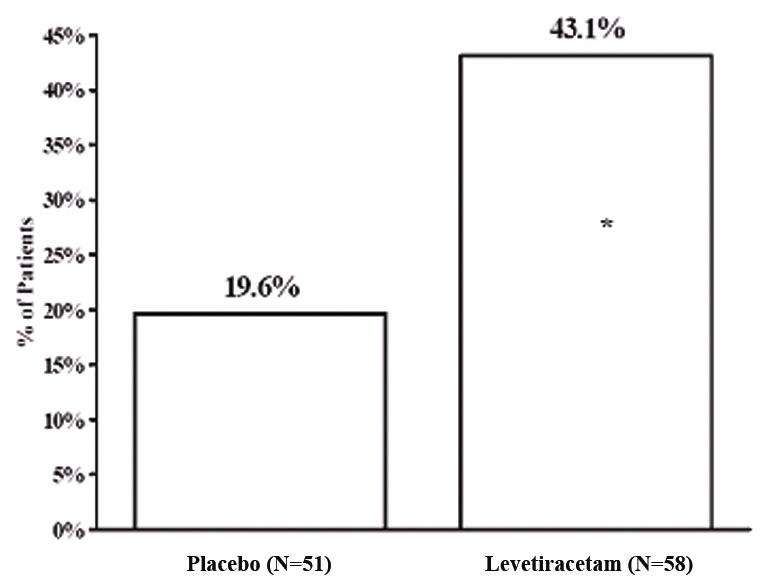 Levetiracetam