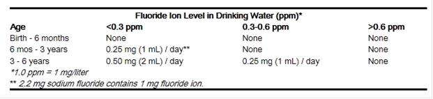 Multi-Vitamin Fluoride and Iron Drops