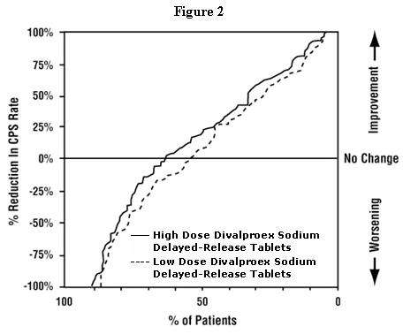 Divalproex sodium