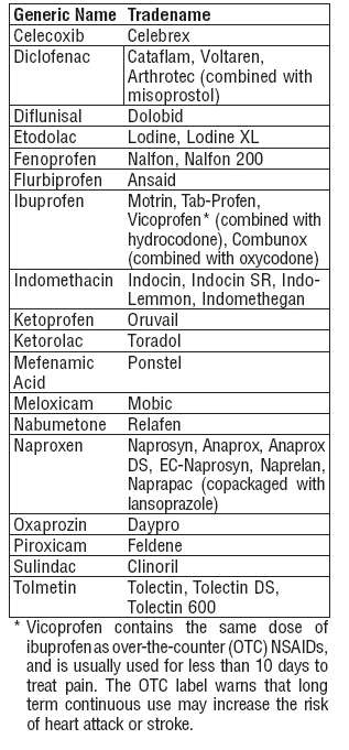 Indomethacin