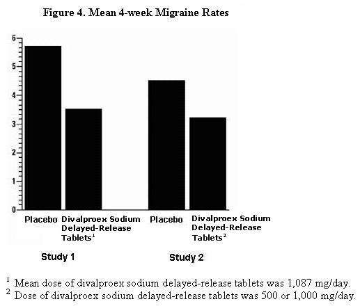 Divalproex Sodium