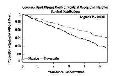 PRAVASTATIN SODIUM