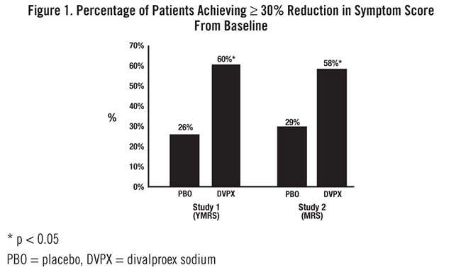 Divalproex Sodium