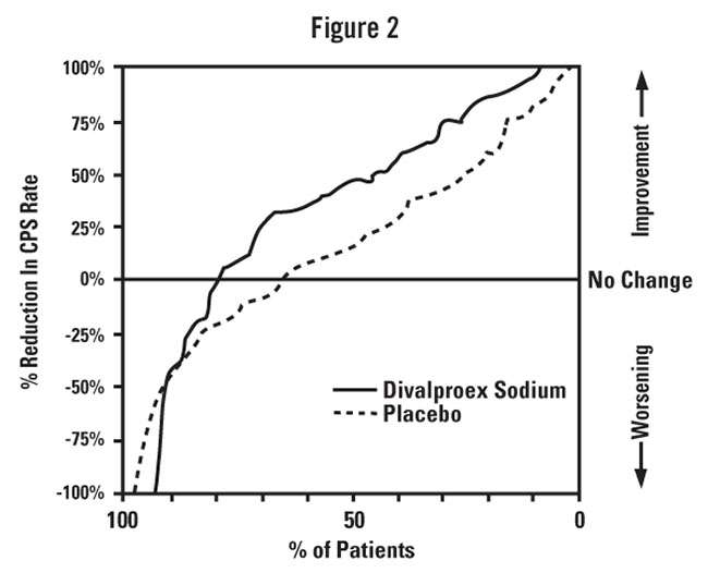 Divalproex Sodium