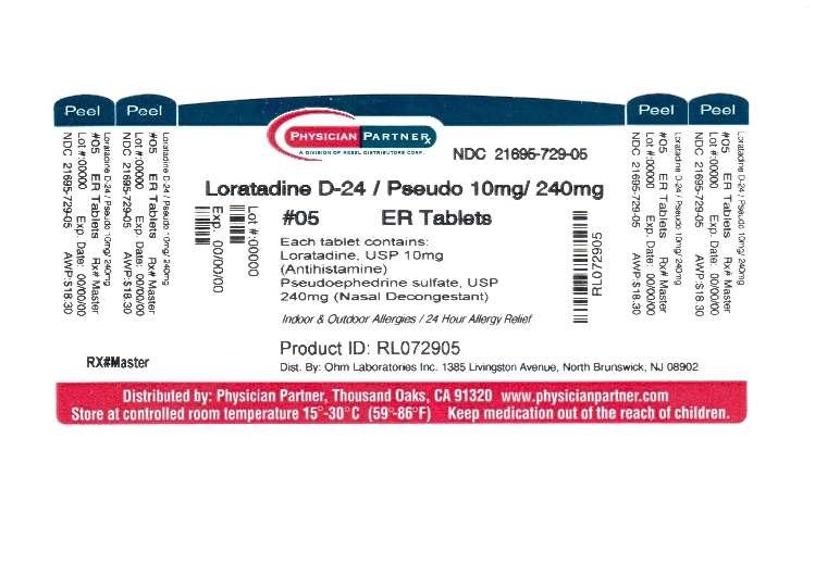 Loratadine and Pseudoephedrine