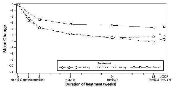 tamsulosin hydrochloride