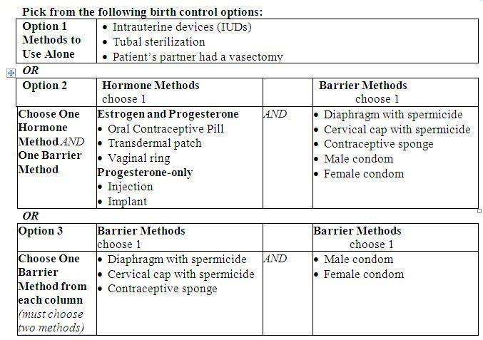 Mycophenolate Mofetil