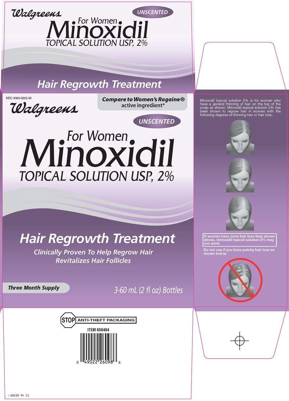 Minoxidil