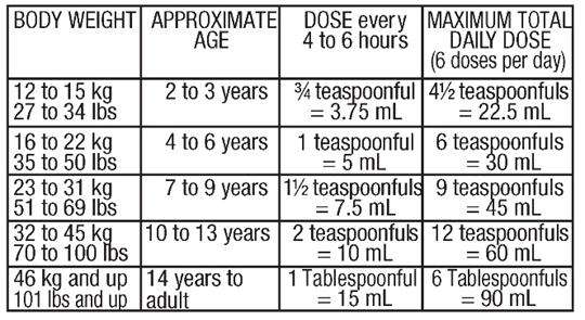 Hydrocodone Bitartrate and Acetaminophen