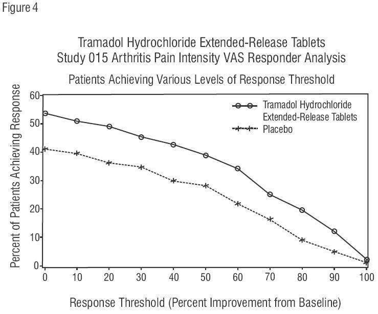 TRAMADOL HYDROCHLORIDE