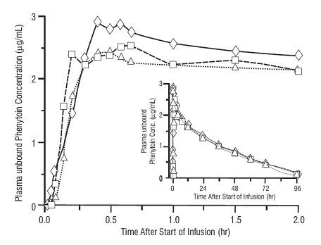 Fosphenytoin Sodium