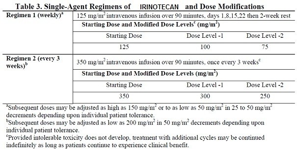 Irinotecan Hydrochloride