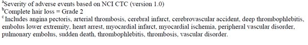 Irinotecan Hydrochloride