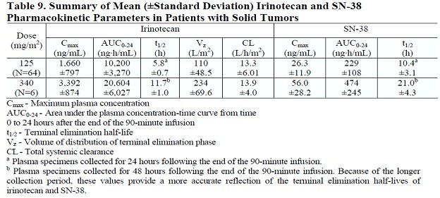 Irinotecan Hydrochloride