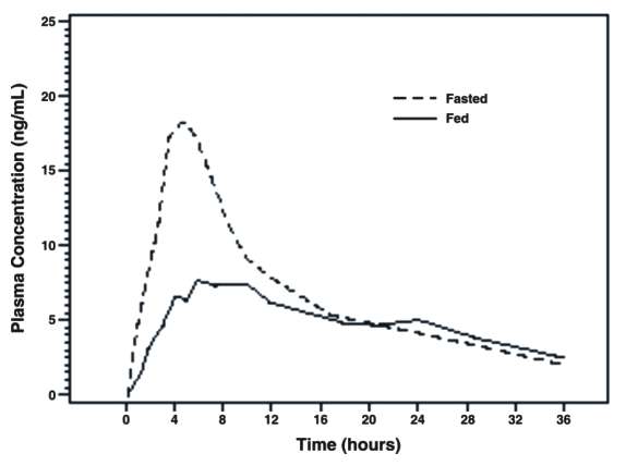 Tamsulosin Hydrochloride