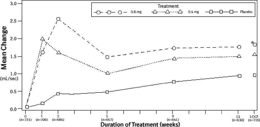 Tamsulosin hydrochloride