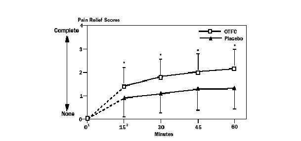 Fentanyl Citrate