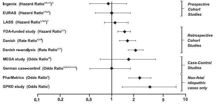 DROSPIRENONE AND ETHINYL ESTRADIOL