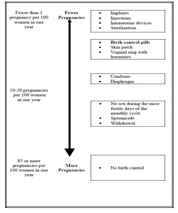 DROSPIRENONE AND ETHINYL ESTRADIOL