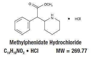 Methylphenidate Hydrochloride