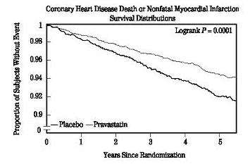 Pravastatin sodium