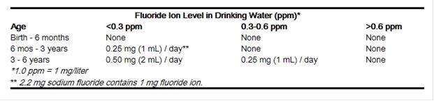 Multi-Vitamin Fluoride Drops