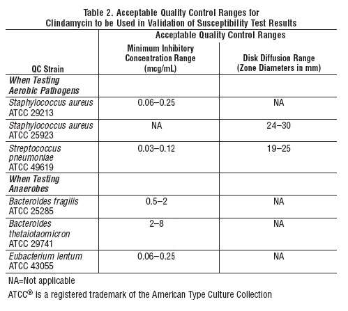 Clindamycin Hydrochloride