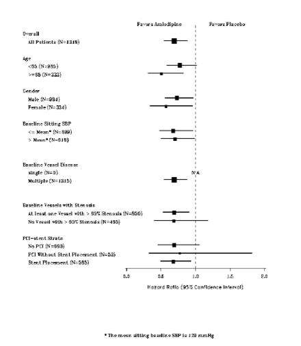 Amlodipine besylate and Atorvastatin calcium