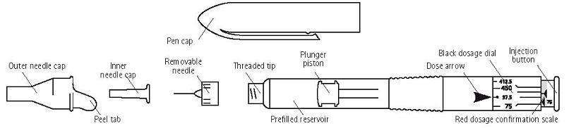 Gonal-f RFF Pen