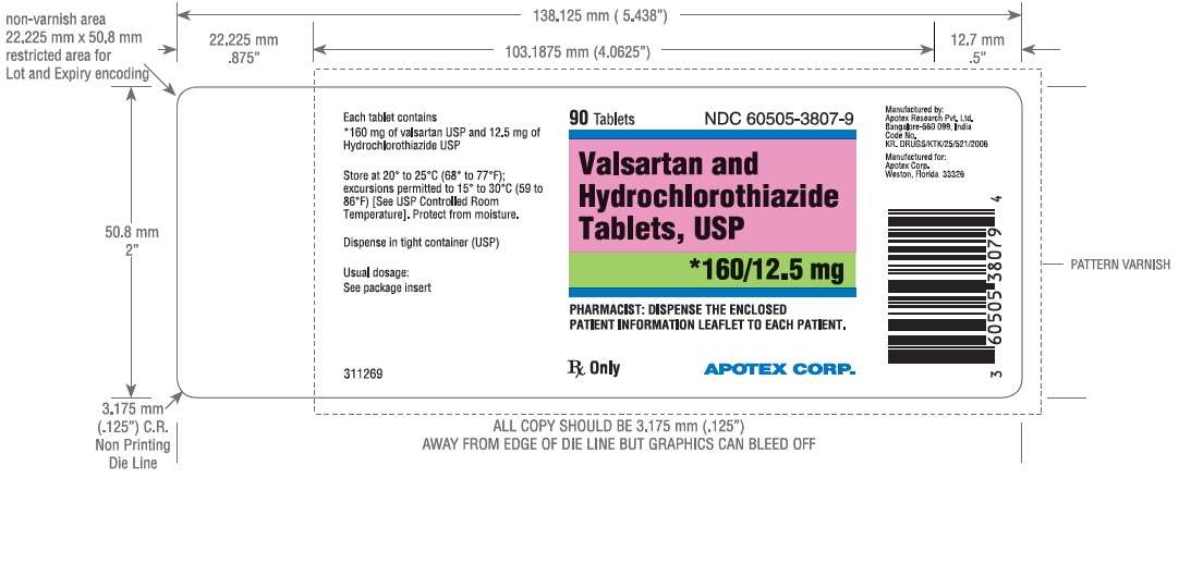 valsartan and hydrochlorothiazide