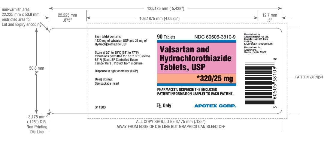 valsartan and hydrochlorothiazide