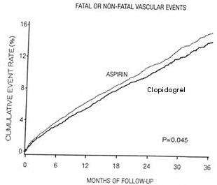 Clopidogrel bisulfate