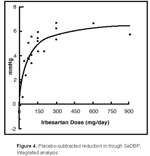 Irbesartan and Hydrochlorothiazide