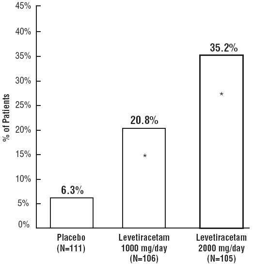 Levetiracetam