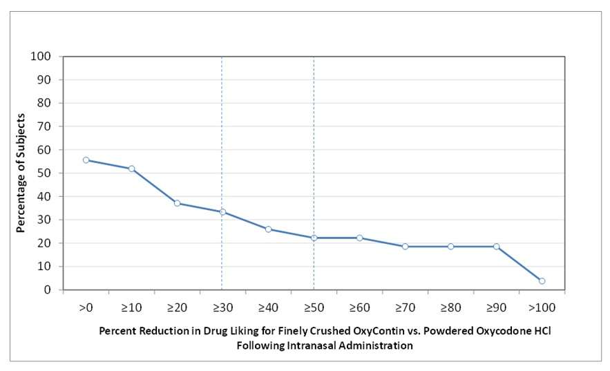 OxyContin