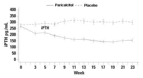 Paricalcitol