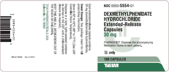 Dexmethylphenidate Hydrochloride