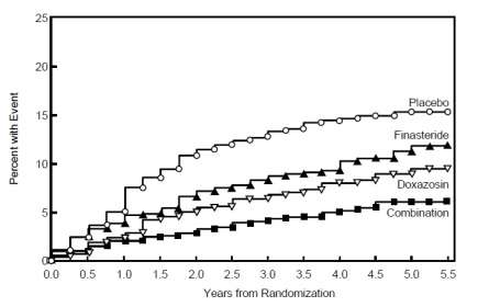 Finasteride