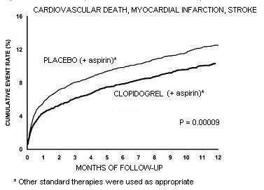 Clopidogrel