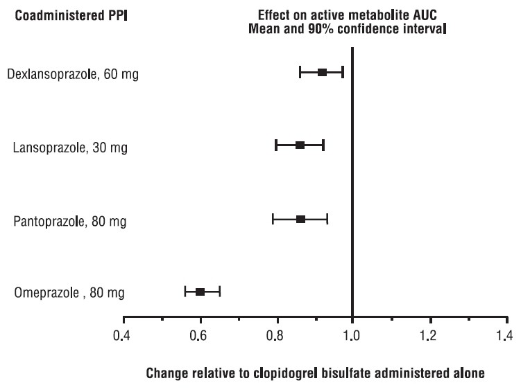 Clopidogrel