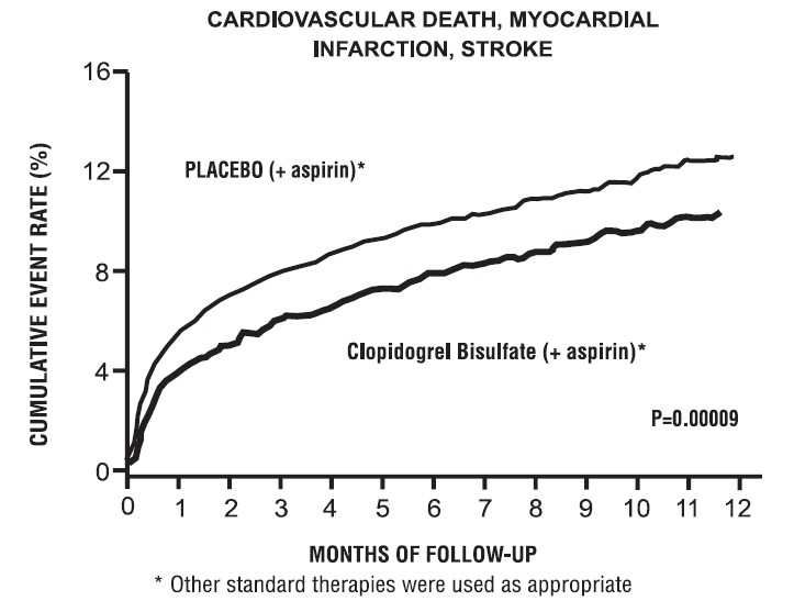 Clopidogrel