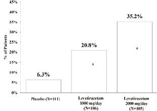 Levetiracetam