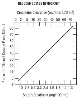 Tobramycin