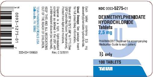 Dexmethylphenidate Hydrochloride