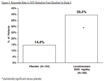 Levetiracetam