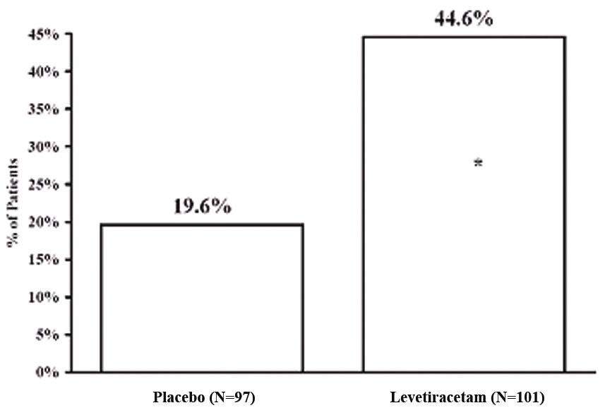 Levetiracetam