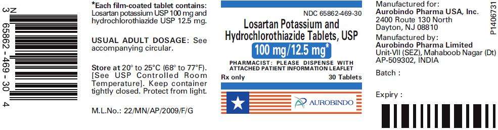Losartan Potassium and Hydrochlorothiazide