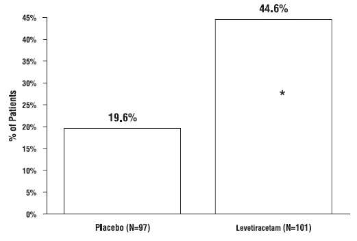 Levetiracetam