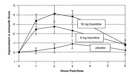 tizanidine hydrochloride
